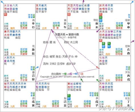 父母宮地劫|各星入父母宮代表什麼？